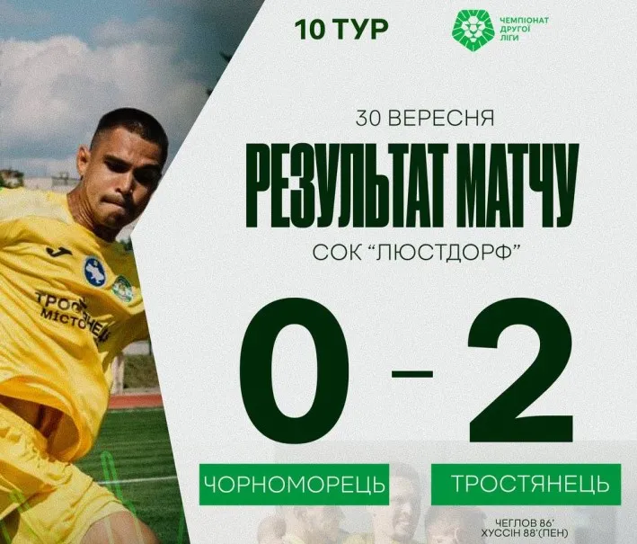ФК «Тростянець» повернувся на перше місце