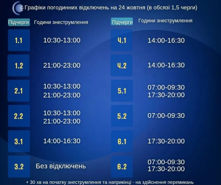 Вся Сумщина залишиться без світла за графіком: що чекати завтра, 24 жовтня