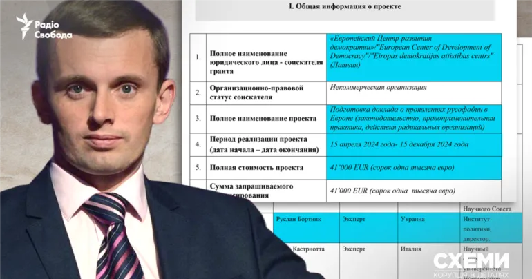Український політолог Руслан Бортнік – серед авторів доповідей для Кремля під час великої війни: «Схеми»