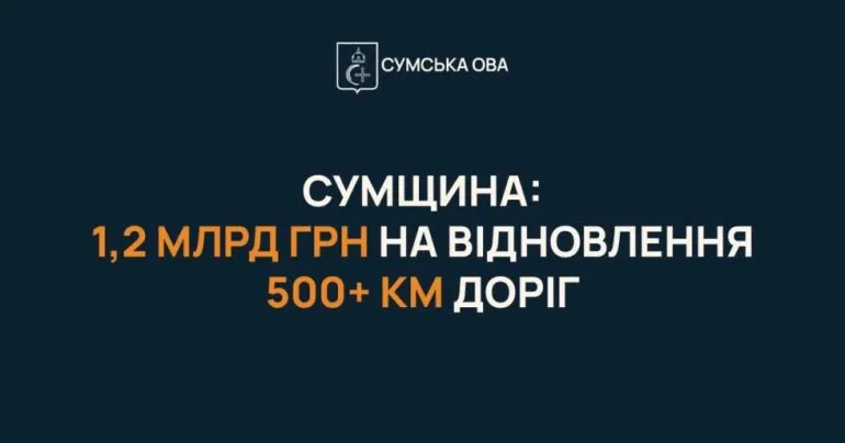 Сумщина отримає понад 1,2 млрд грн на відновлення 500 км прифронтових доріг
