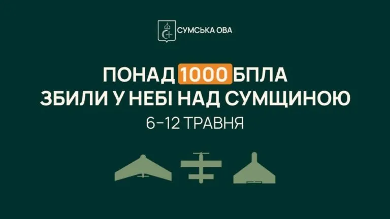 За тиждень Сили оборони знешкодили понад тисячу російських безпілотників у небі над Сумщиною